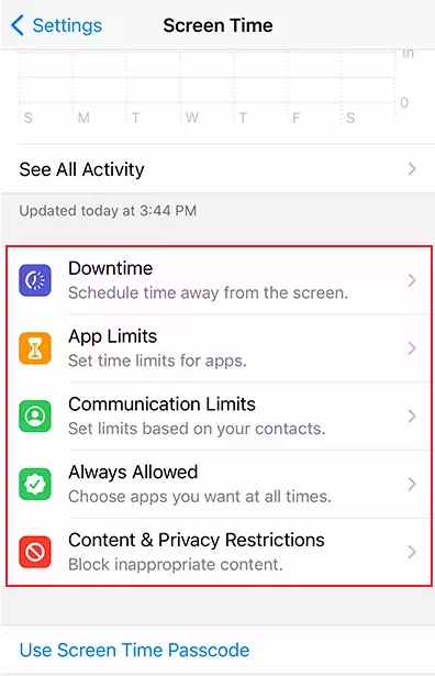 functions of screen time